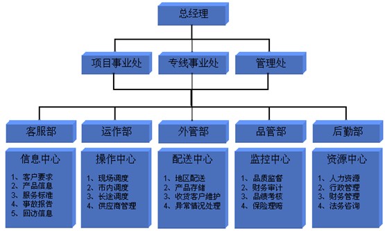 組織機(jī)構(gòu)